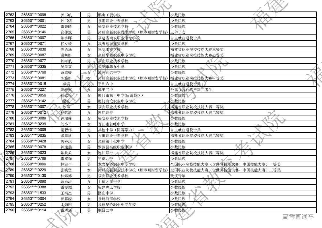 2026年福建省高职分类录取照顾资格考生名单公示_80.jpg 2026年福建省高职分类录取照顾资格考生名单公示_80.jpg