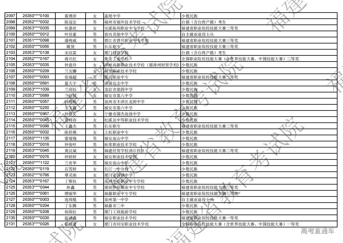 2026年福建省高职分类录取照顾资格考生名单公示_61.jpg 2026年福建省高职分类录取照顾资格考生名单公示_61.jpg