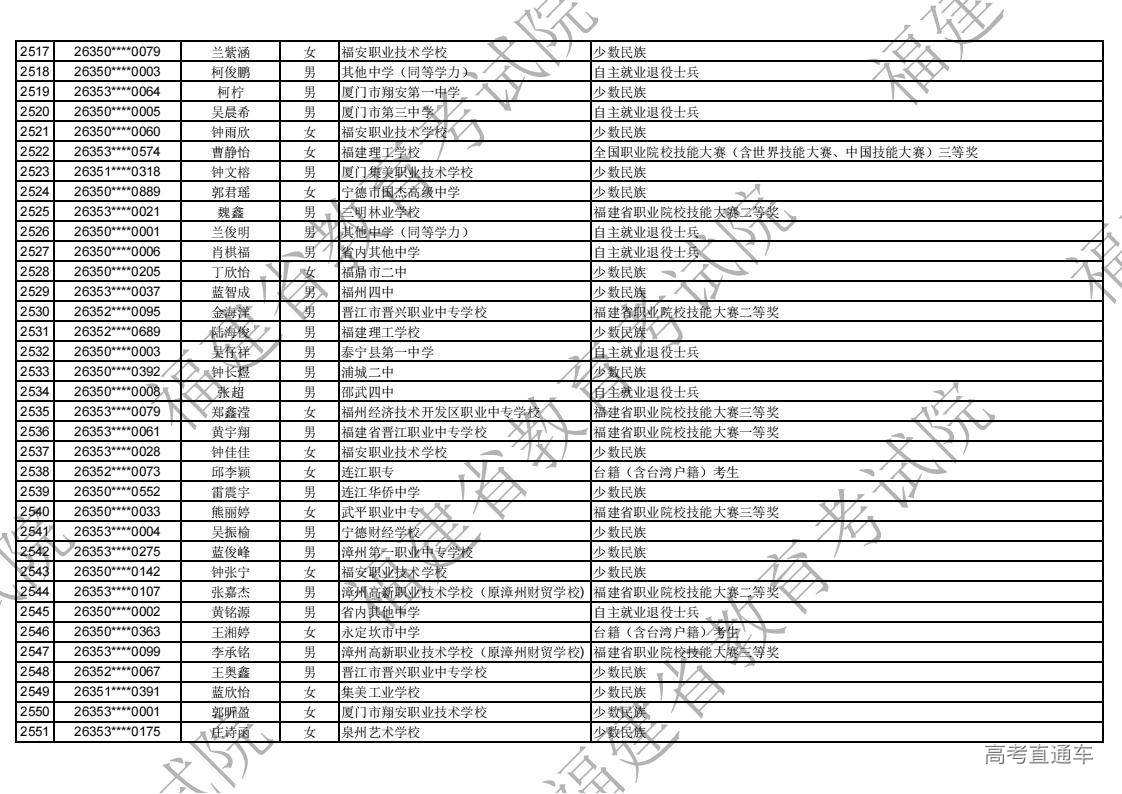 2026年福建省高职分类录取照顾资格考生名单公示_73.jpg 2026年福建省高职分类录取照顾资格考生名单公示_73.jpg