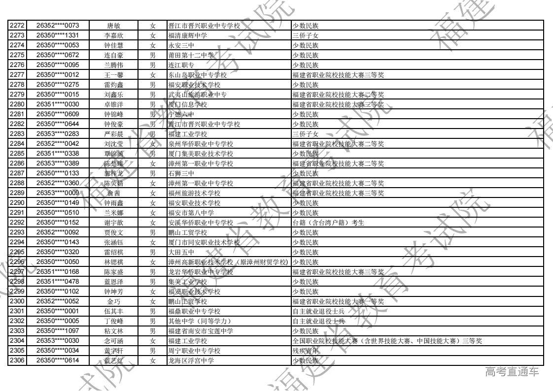 2026年福建省高职分类录取照顾资格考生名单公示_66.jpg 2026年福建省高职分类录取照顾资格考生名单公示_66.jpg