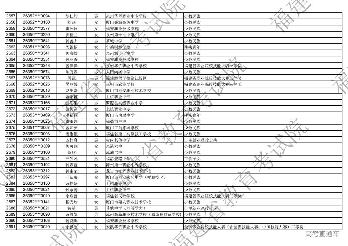 2026年福建省高职分类录取照顾资格考生名单公示_77.jpg 2026年福建省高职分类录取照顾资格考生名单公示_77.jpg