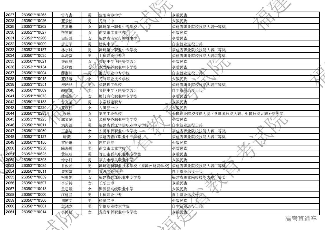 2026年福建省高职分类录取照顾资格考生名单公示_59.jpg 2026年福建省高职分类录取照顾资格考生名单公示_59.jpg