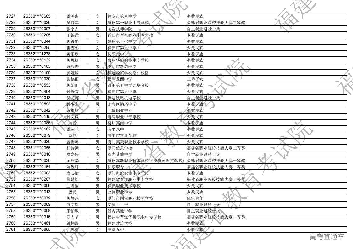 2026年福建省高职分类录取照顾资格考生名单公示_79.jpg 2026年福建省高职分类录取照顾资格考生名单公示_79.jpg