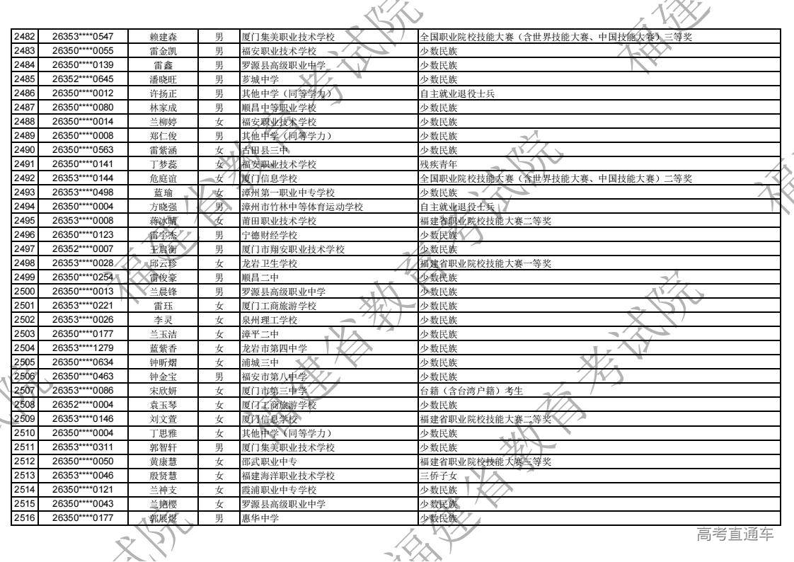 2026年福建省高职分类录取照顾资格考生名单公示_72.jpg 2026年福建省高职分类录取照顾资格考生名单公示_72.jpg