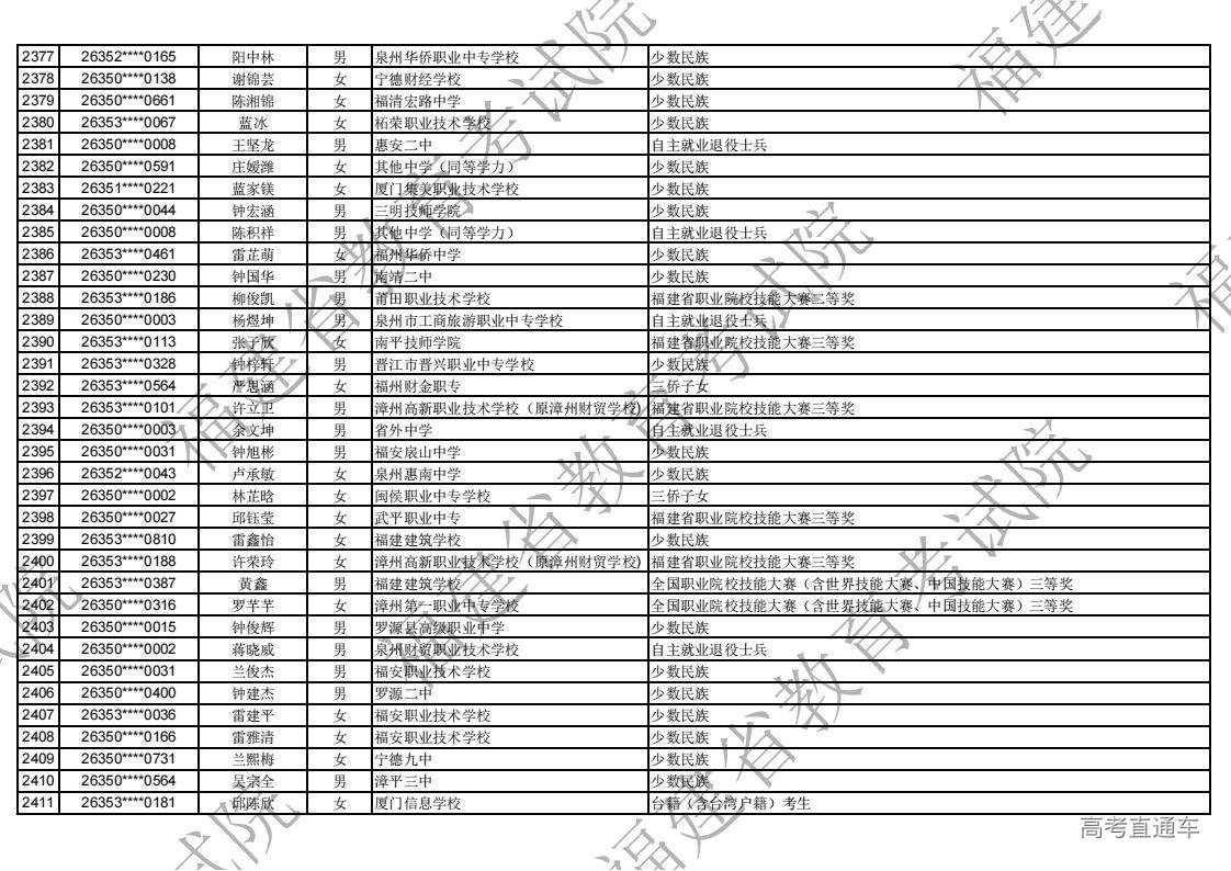 2026年福建省高职分类录取照顾资格考生名单公示_69.jpg 2026年福建省高职分类录取照顾资格考生名单公示_69.jpg
