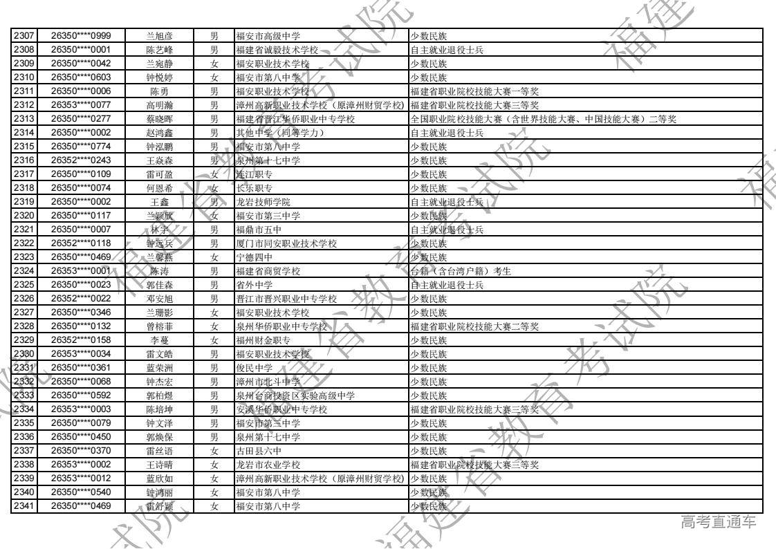 2026年福建省高职分类录取照顾资格考生名单公示_67.jpg 2026年福建省高职分类录取照顾资格考生名单公示_67.jpg