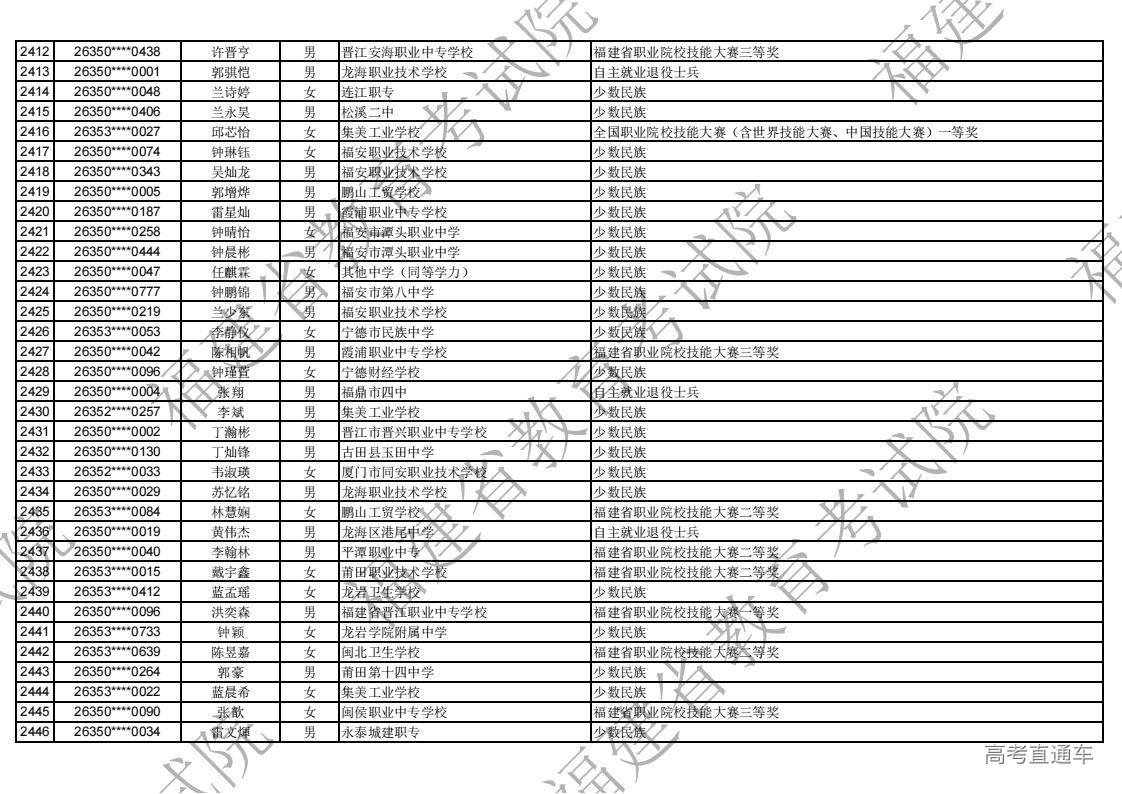 2026年福建省高职分类录取照顾资格考生名单公示_70.jpg 2026年福建省高职分类录取照顾资格考生名单公示_70.jpg