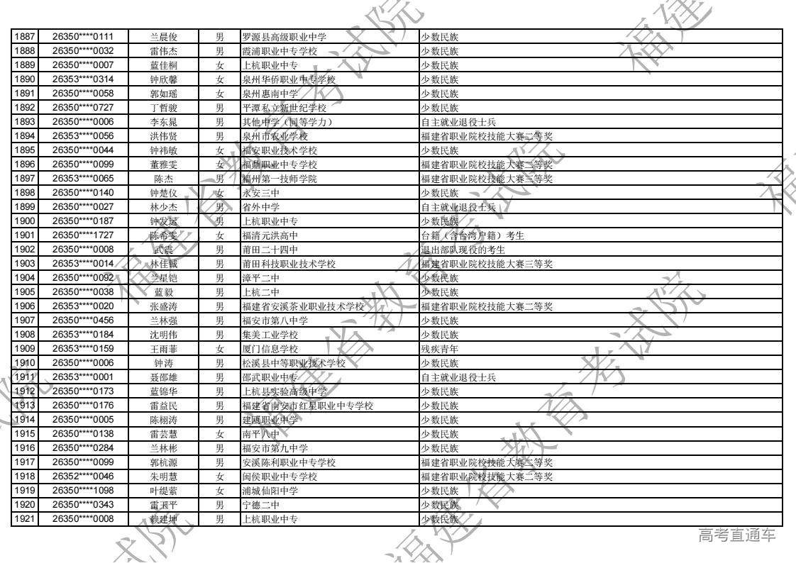 2026年福建省高职分类录取照顾资格考生名单公示_55.jpg 2026年福建省高职分类录取照顾资格考生名单公示_55.jpg