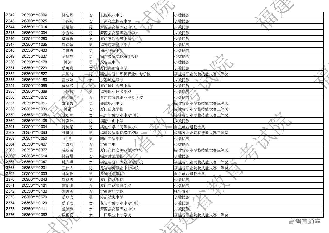 2026年福建省高职分类录取照顾资格考生名单公示_68.jpg 2026年福建省高职分类录取照顾资格考生名单公示_68.jpg