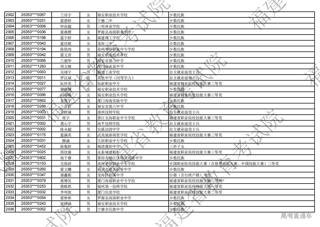 2026年福建省高职分类录取照顾资格考生名单公示_84.jpg 2026年福建省高职分类录取照顾资格考生名单公示_84.jpg