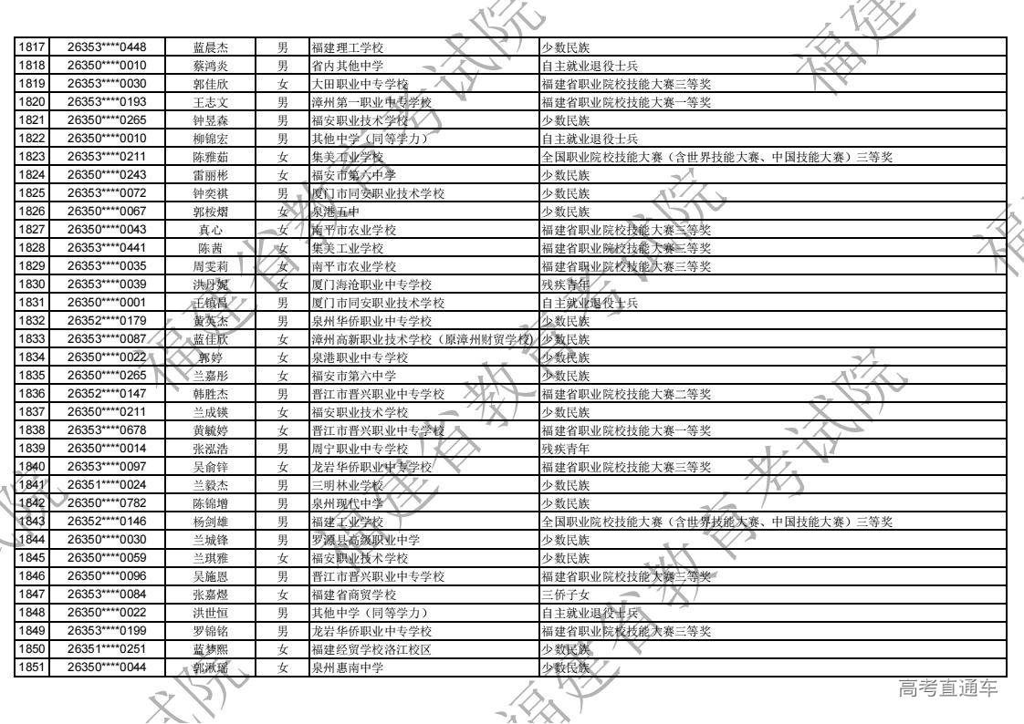 2026年福建省高职分类录取照顾资格考生名单公示_53.jpg 2026年福建省高职分类录取照顾资格考生名单公示_53.jpg