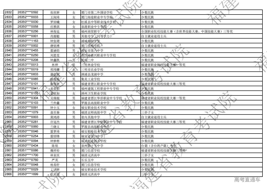 2026年福建省高职分类录取照顾资格考生名单公示_82.jpg 2026年福建省高职分类录取照顾资格考生名单公示_82.jpg