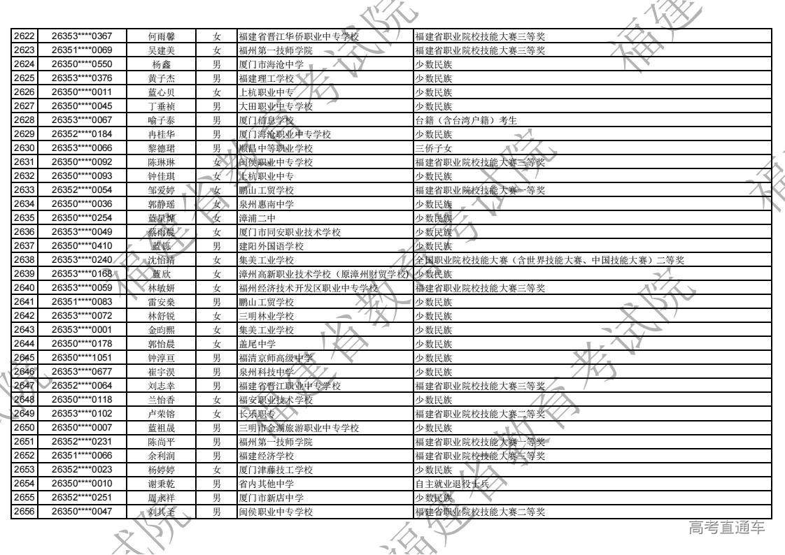2026年福建省高职分类录取照顾资格考生名单公示_76.jpg 2026年福建省高职分类录取照顾资格考生名单公示_76.jpg