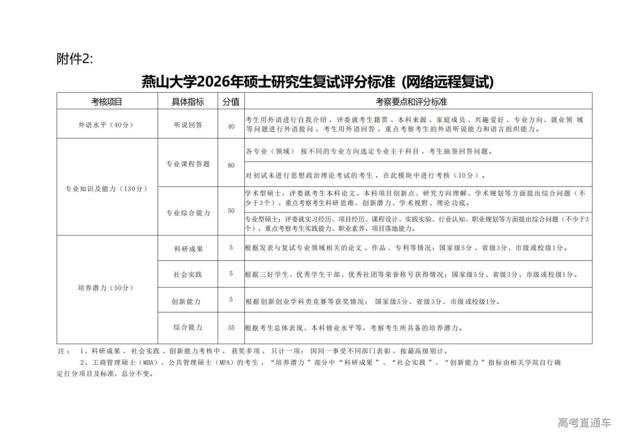 1774402674712155.jpg 附件二:燕山大学2026年硕士研究生复试评分标准(网络远程复试)_01.jpg