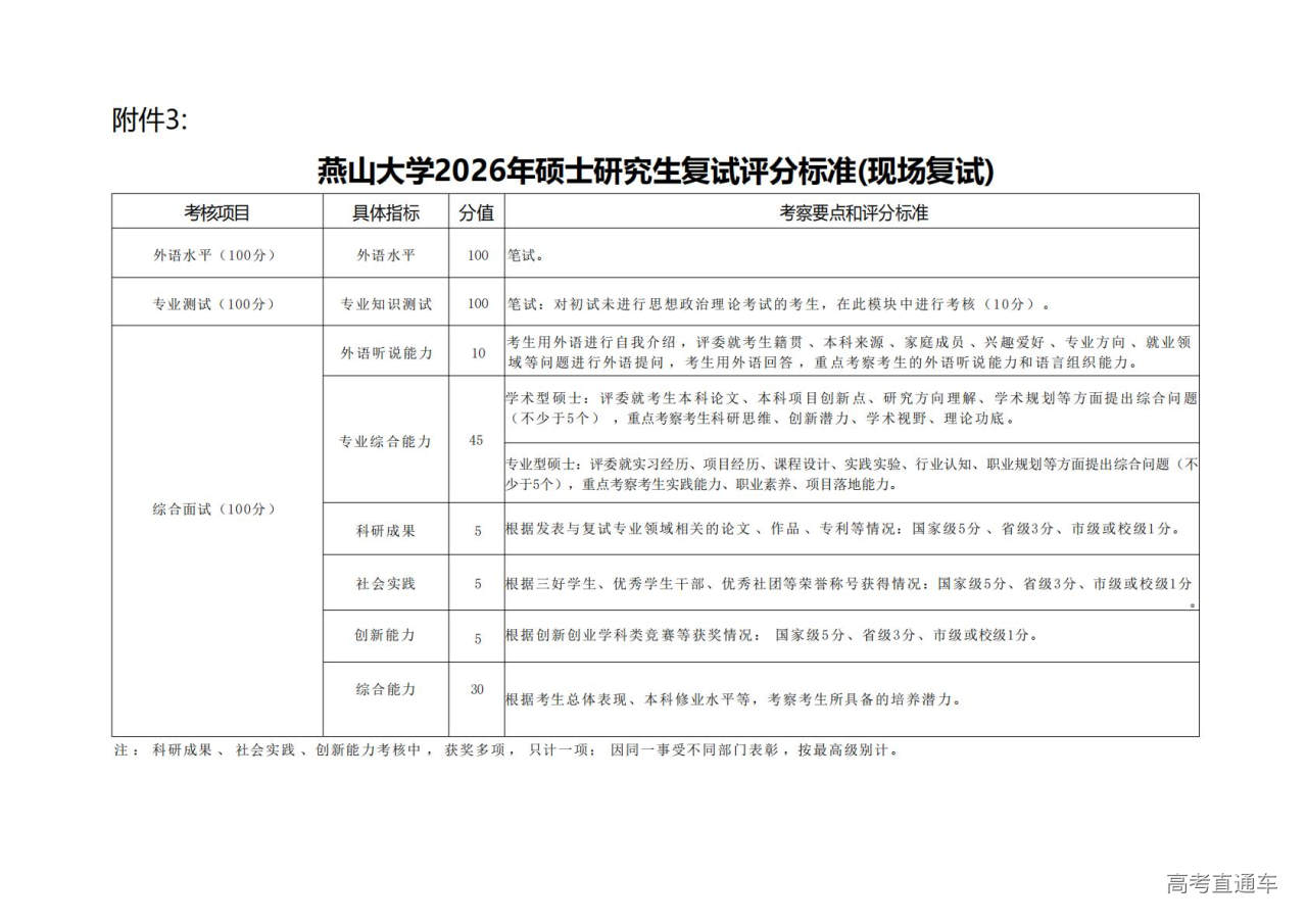 1774402685184241.jpg 附件三:燕山大学2026年硕士研究生复试评分标准(现场复试)_01.jpg