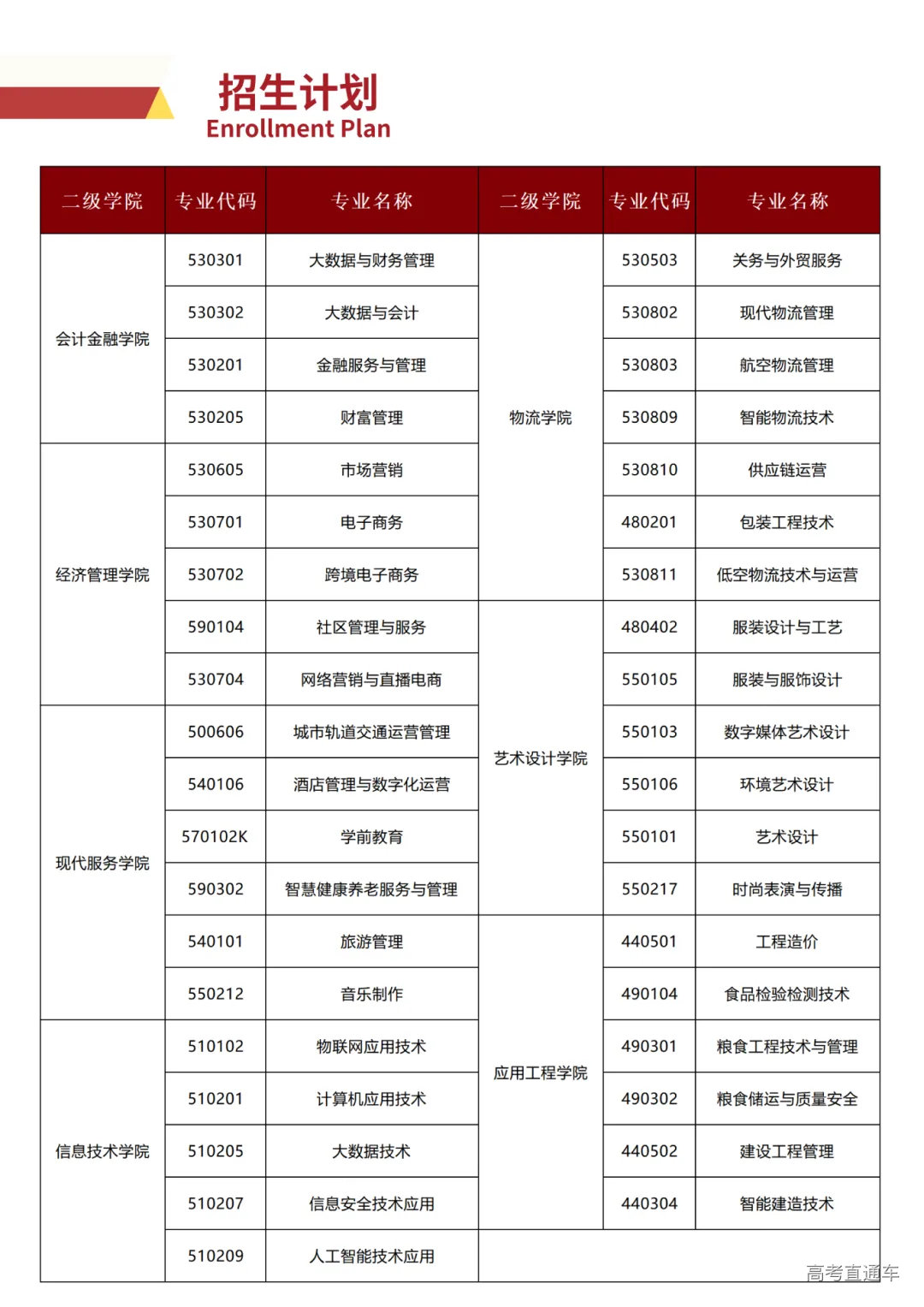 甘肃财贸职业学院 2026年招生简章_04.png