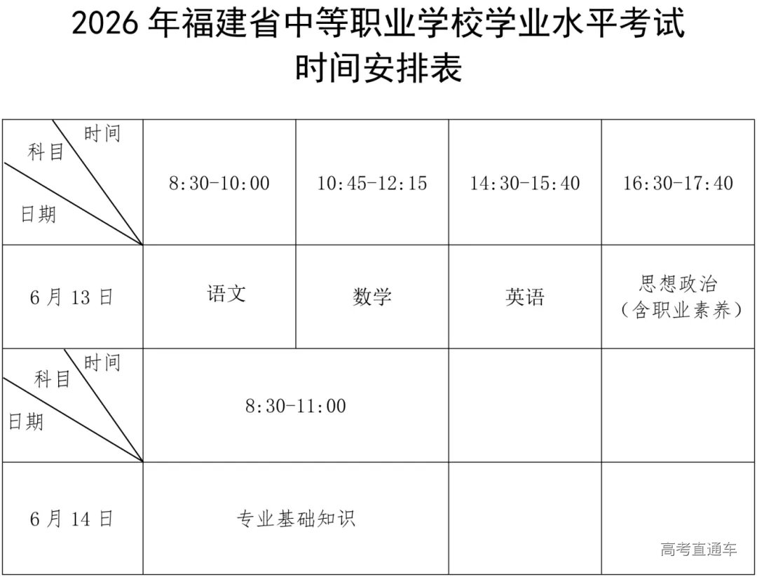 关于2026年中等职业学校学业水平考试报名工作的通告.jpg