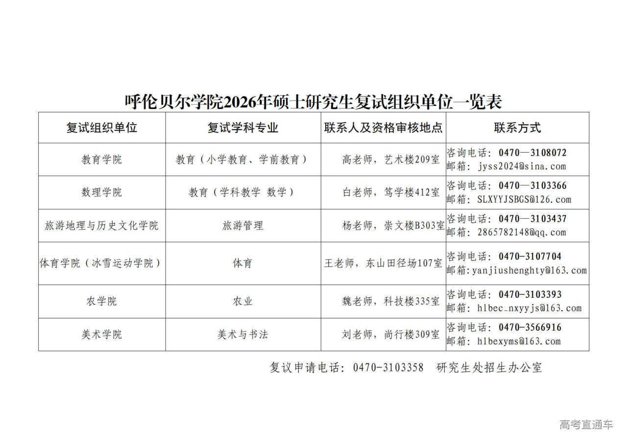 1774516532960046.jpg 附件4.呼伦贝尔学院2026年硕士研究生复试组织单位一览表_01.jpg