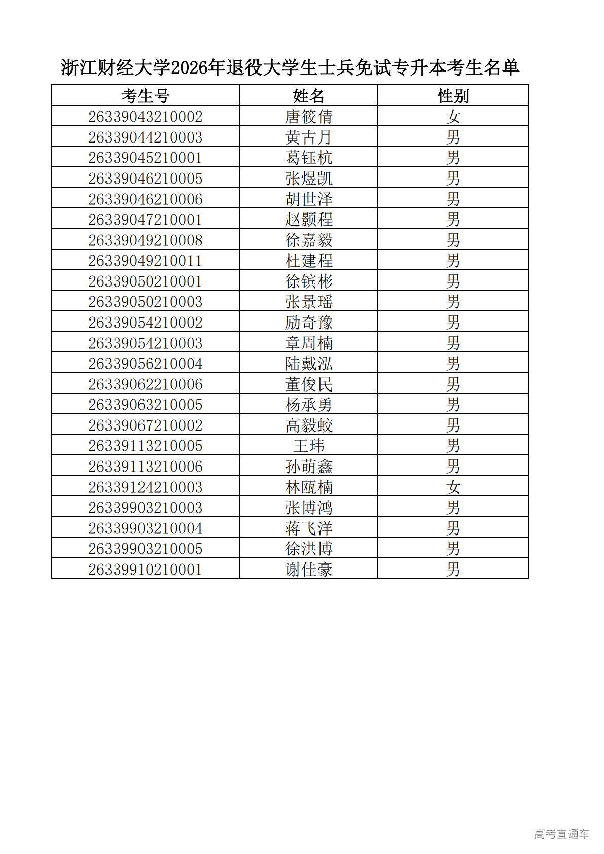 1774518305224708.jpg 浙江财经大学2026年退役大学生士兵免试专升本考生名单_01.jpg