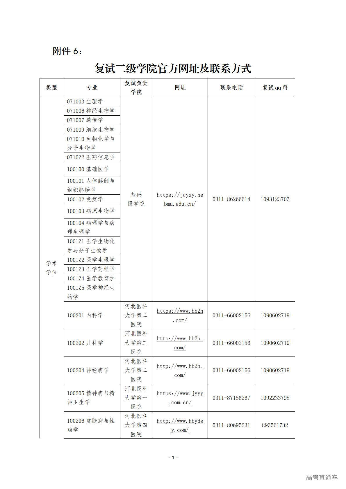 1774604435603813.jpg 附件6:复试二级学院官方网址及联系方式_01.jpg