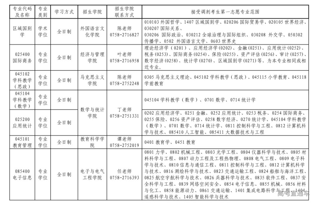附件:肇庆学院2026年硕士研究生各专业调剂要求_01.png