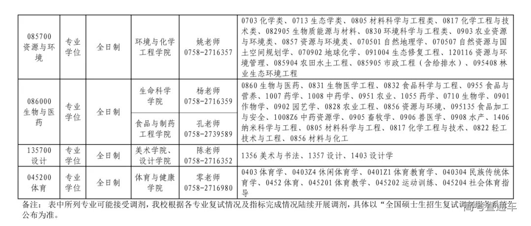附件:肇庆学院2026年硕士研究生各专业调剂要求_02.png