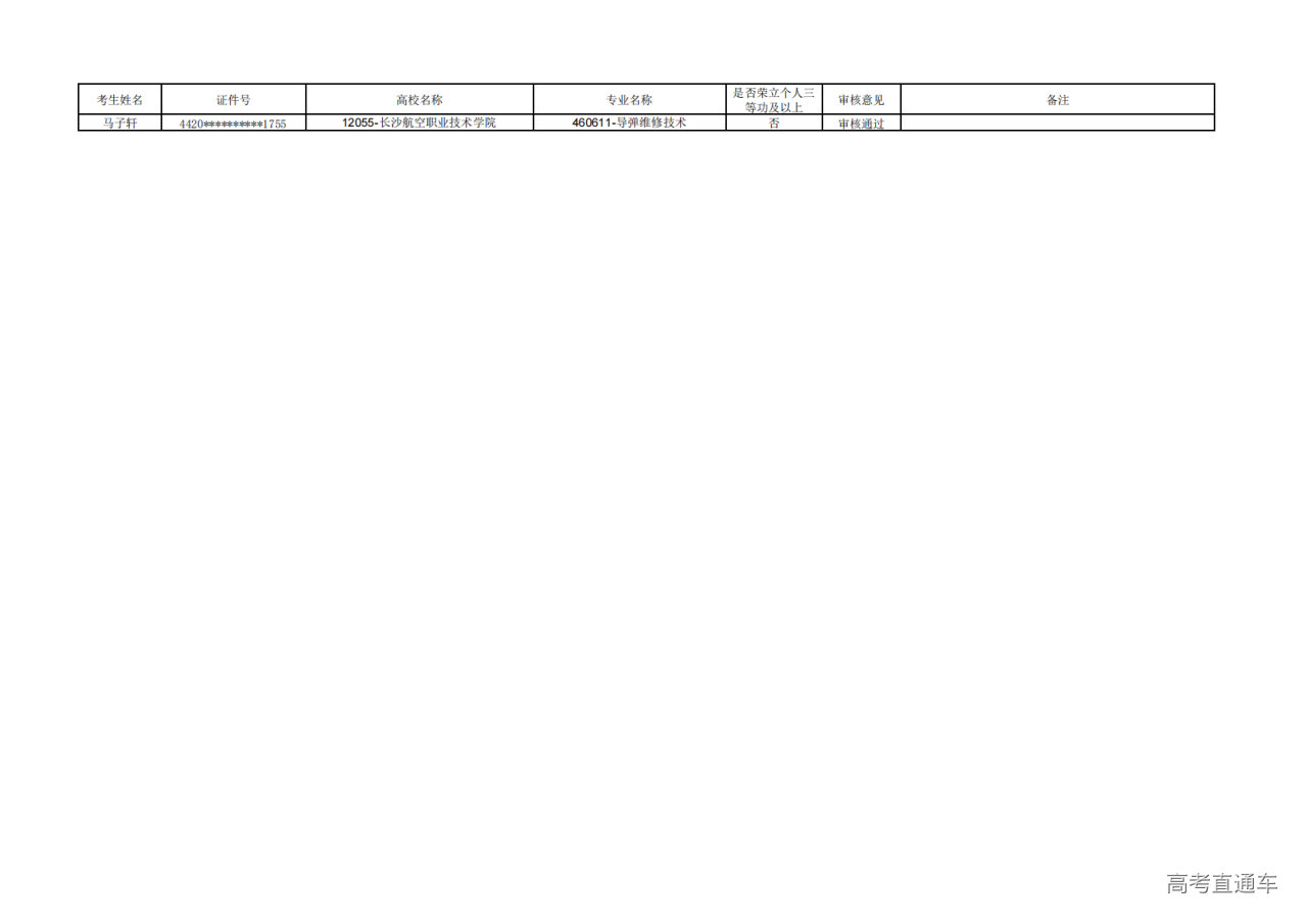 1775036977133873.png 退役免试资格异议名单公示_01.png