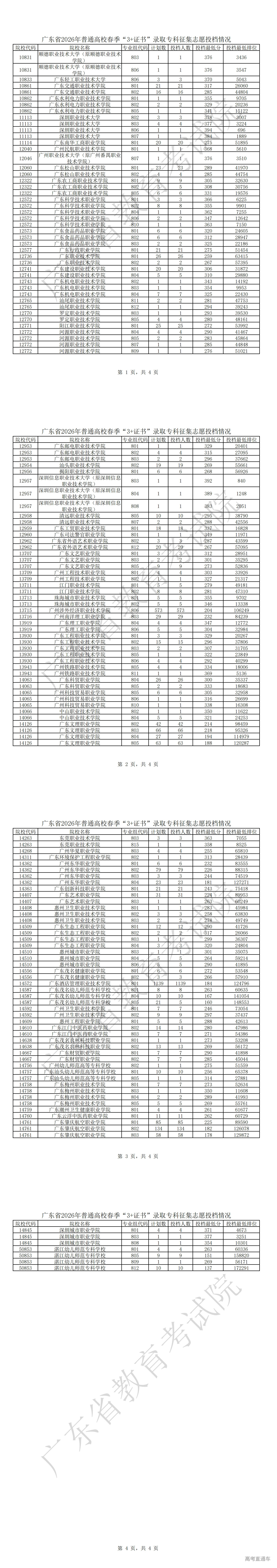 1775039192690059.jpg 6.广东省2026年普通高校春季_00.jpg