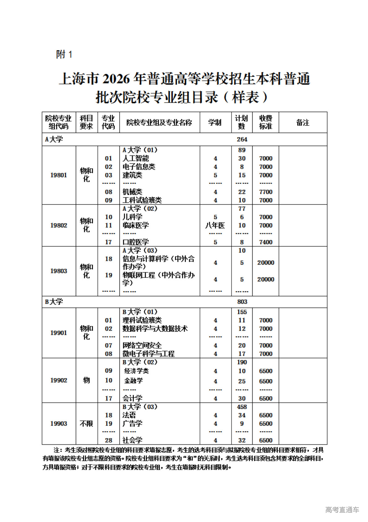 1775110250644371.png 1.上海市2026年普通高等学校招生本科普通批次院校专业组目录(样表)_01.png