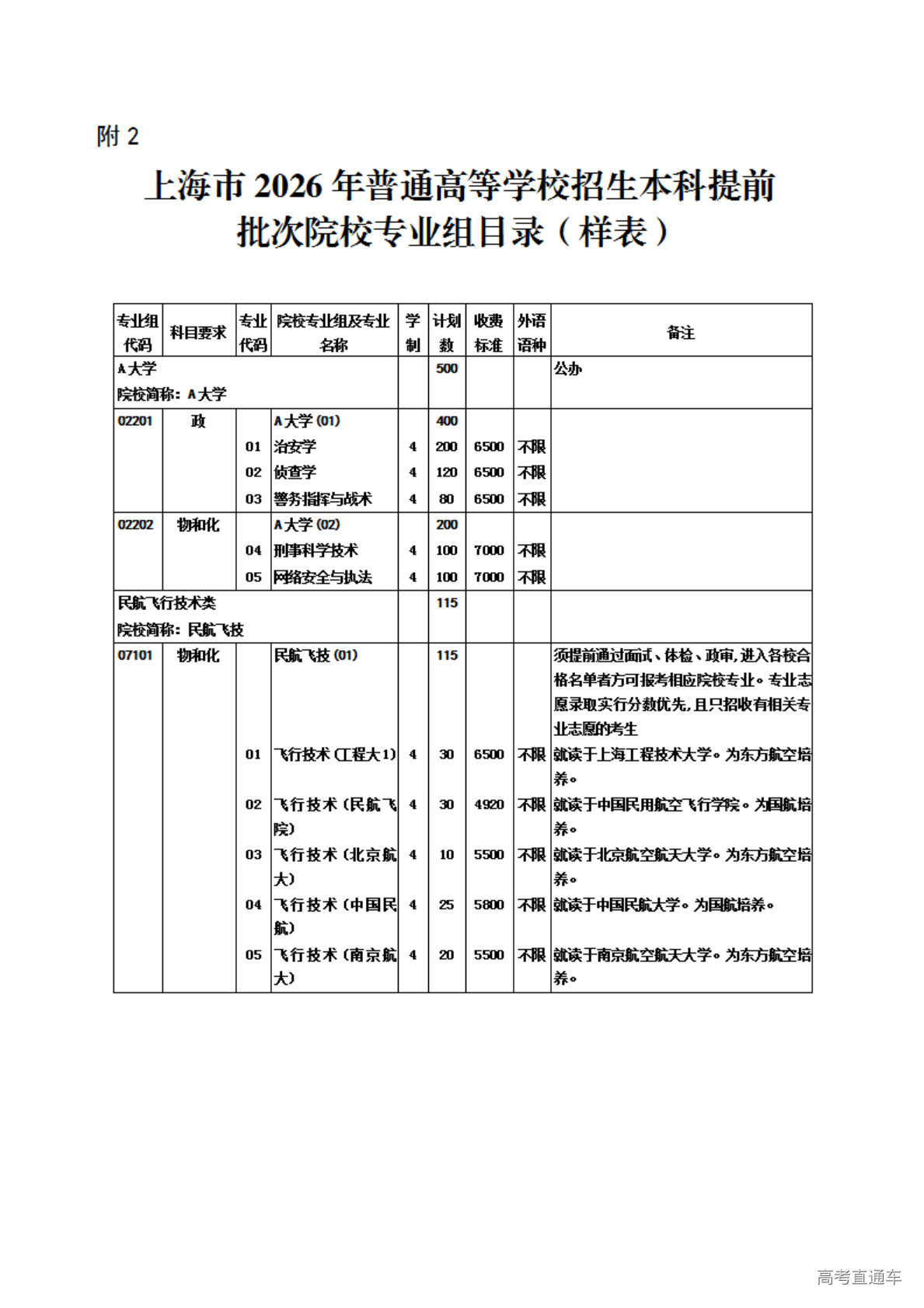 1775110261979982.png 2.上海市2026年普通高等学校招生本科提前批次院校专业组目录(样表)_01.png