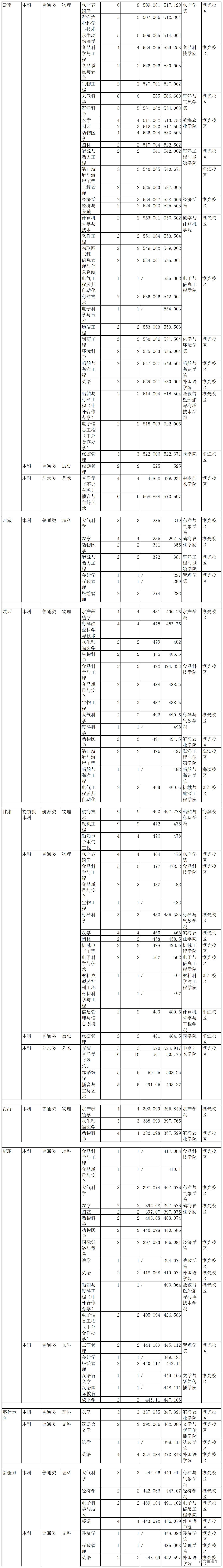 1775200805714148.jpg 工作簿1_Sheet1.jpg