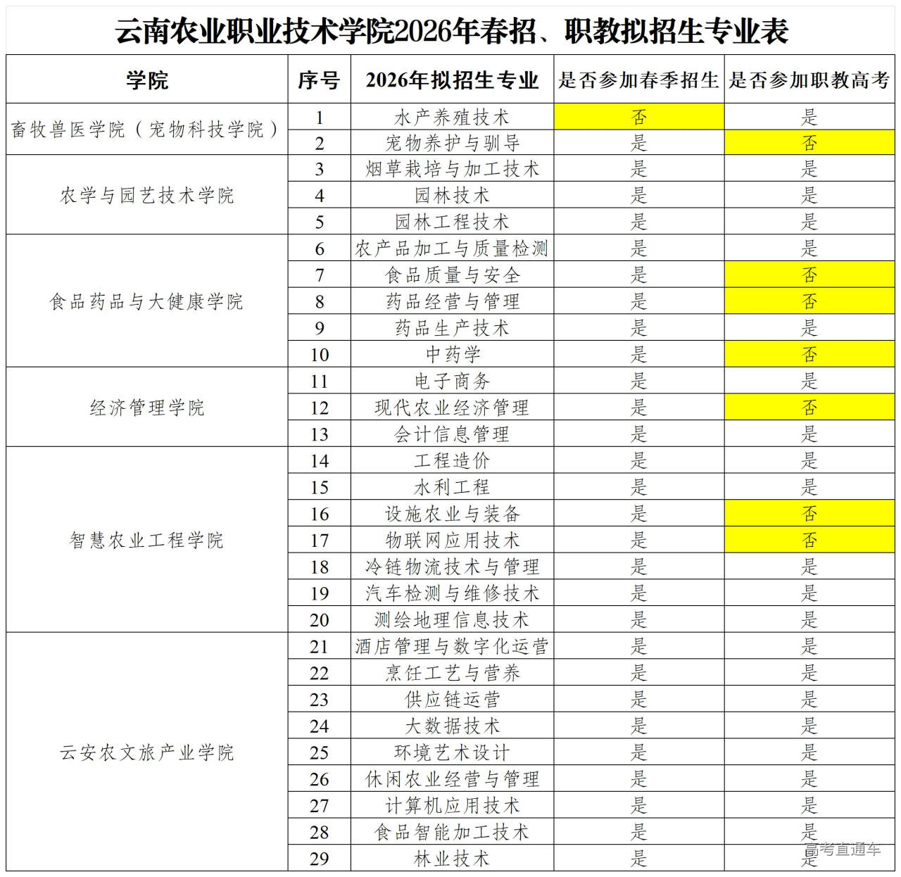 1776130620923926.jpg 2026春招专业(1)_Sheet1.jpg