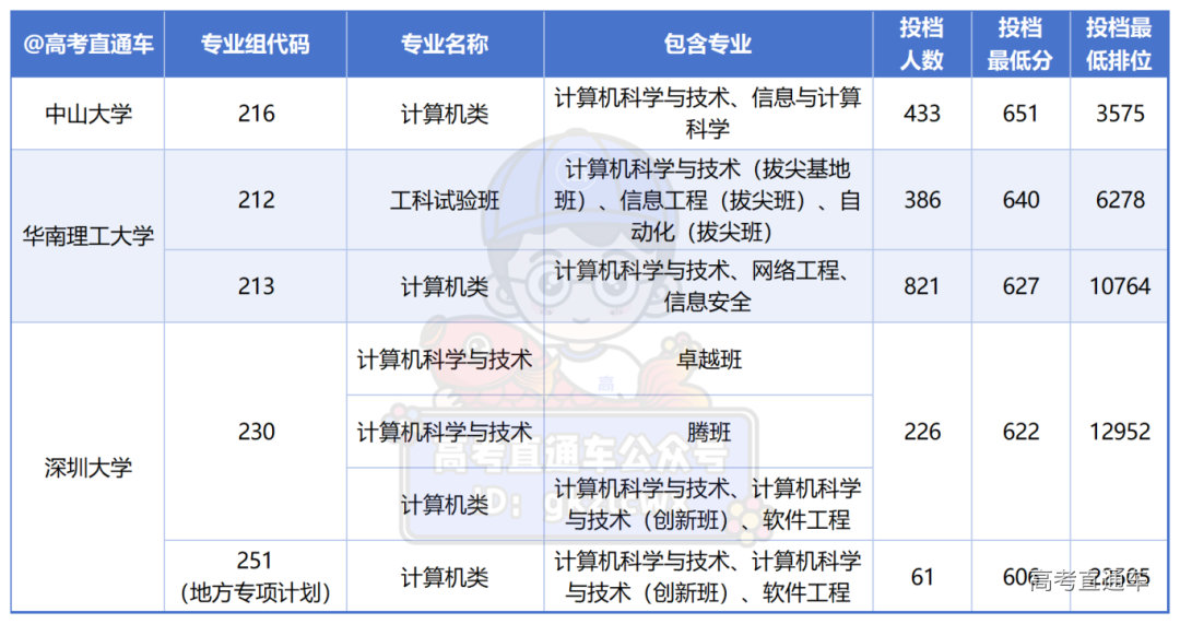 2025中国最好学科排名TOP35——计算机科学与技术_Sheet2.png