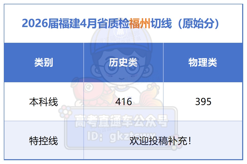 2026福建省质检考情汇总20260415_福州.png