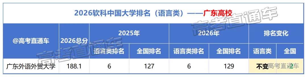 2026软科中国大学排名_语言类(2).png