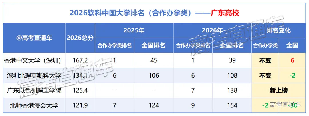 2026软科中国大学排名_合作办学类(1).png