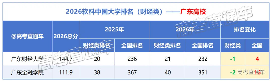 2026软科中国大学排名_财经类(2).png