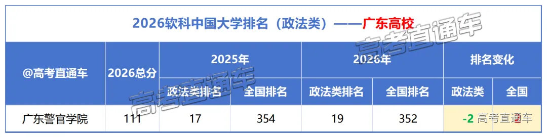 2026软科中国大学排名_政法类(1).png