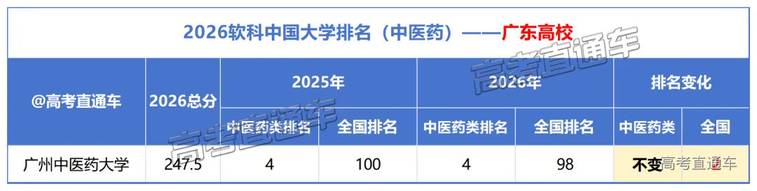 2026软科中国大学排名_中医药(2).png