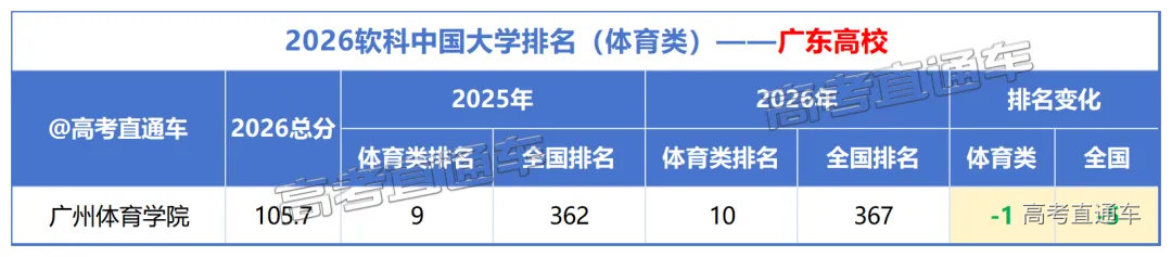2026软科中国大学排名_体育类(1).png