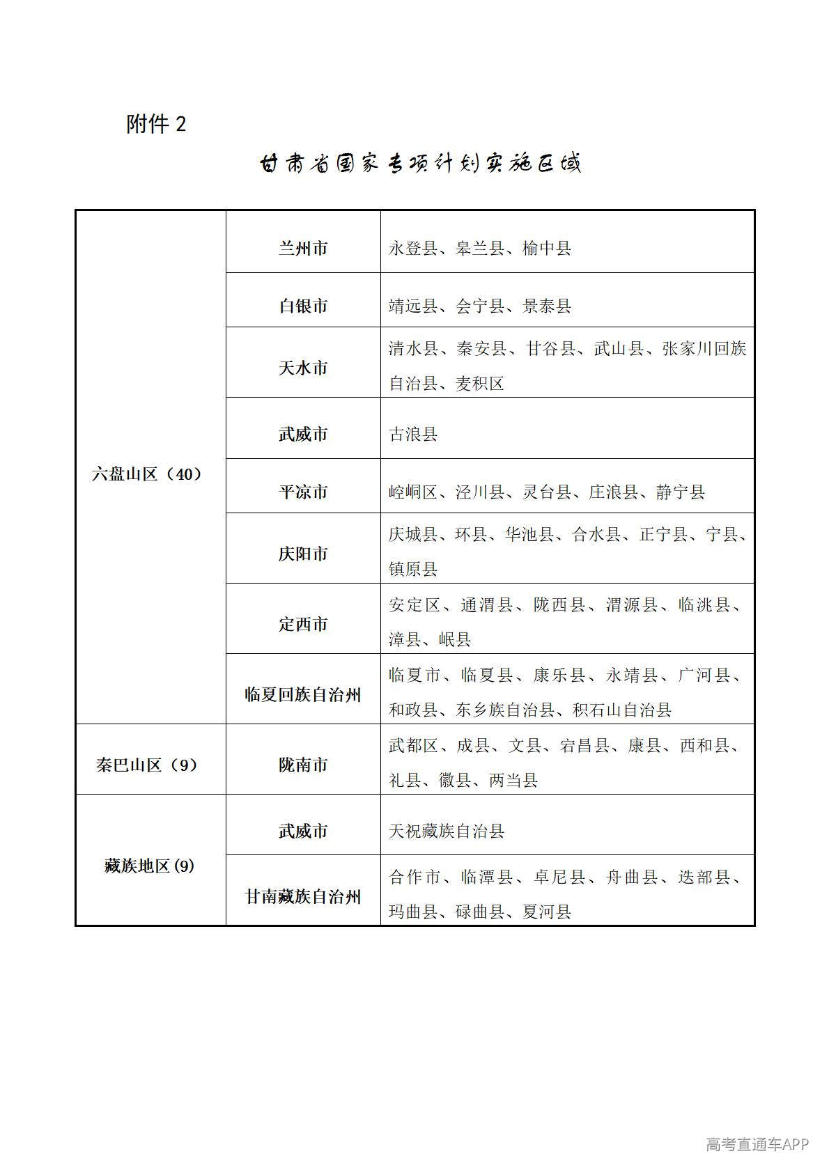 1776420094102304.jpg 2.甘肃省国家专项计划实施区域_01.jpg