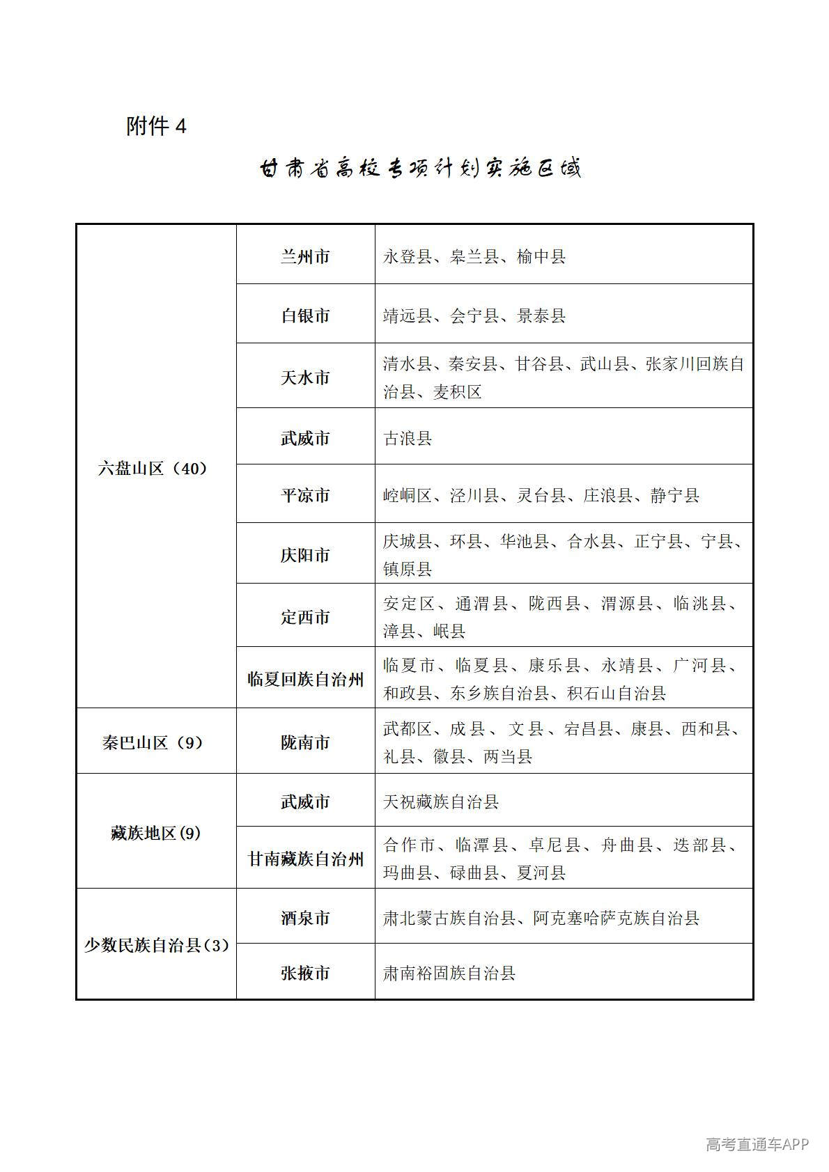 1776420116291221.jpg 4.甘肃省高校专项计划实施区域_01.jpg