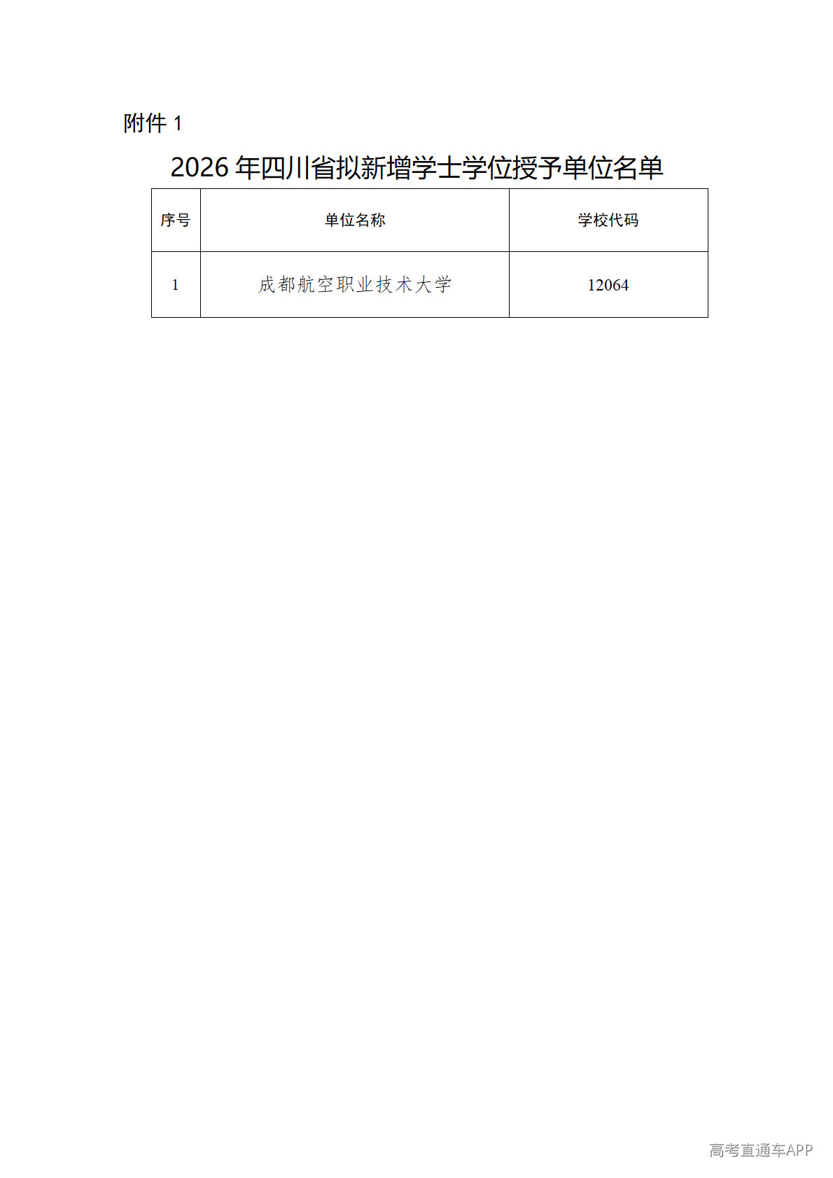 1776751283189692.png 2026年四川省拟新增学士学位授予单位名单_01.png