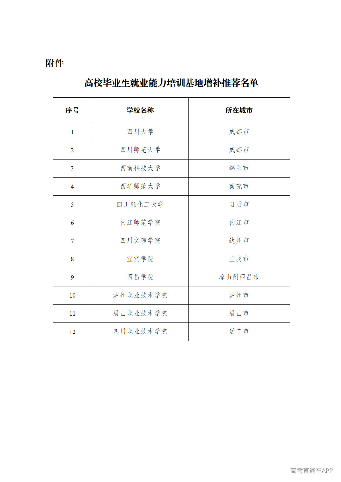1776822030631615.png 高校毕业生就业能力培训基地增补推荐名单_01.png