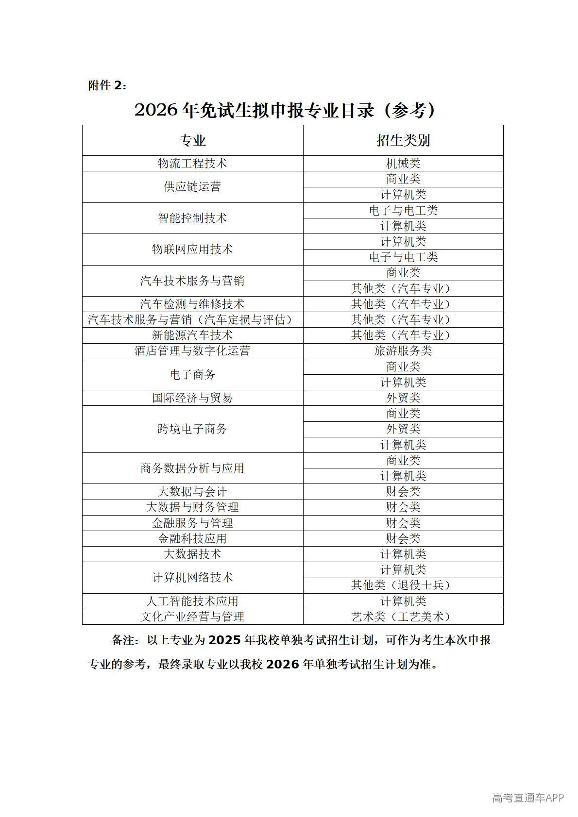 1776912232243631.jpg 附件2:2026年免试生拟申报专业目录(参考)_01.jpg