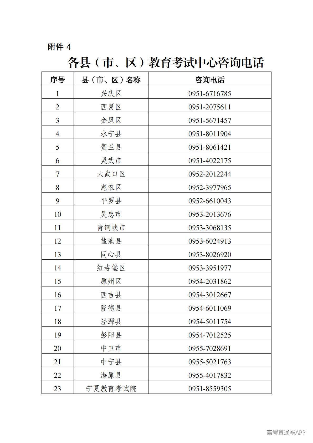 1776937201619016.jpg 各县(市、区)教育考试中心咨询电话_01.jpg