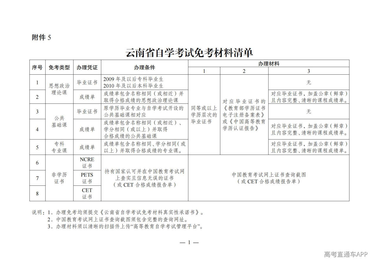 1777016105132241.jpg 云南省自学考试免考材料清单_01.jpg