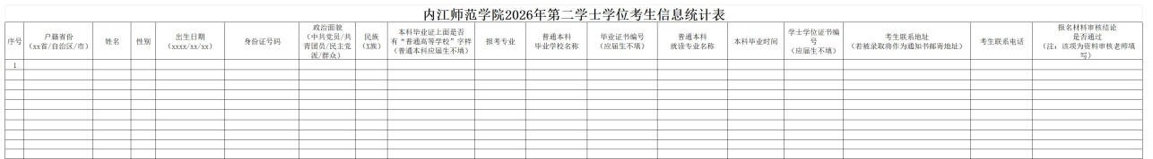 1777253759789448.jpg 附件1内江师范学院2026年第二学士学位报名统计表_Sheet1.jpg