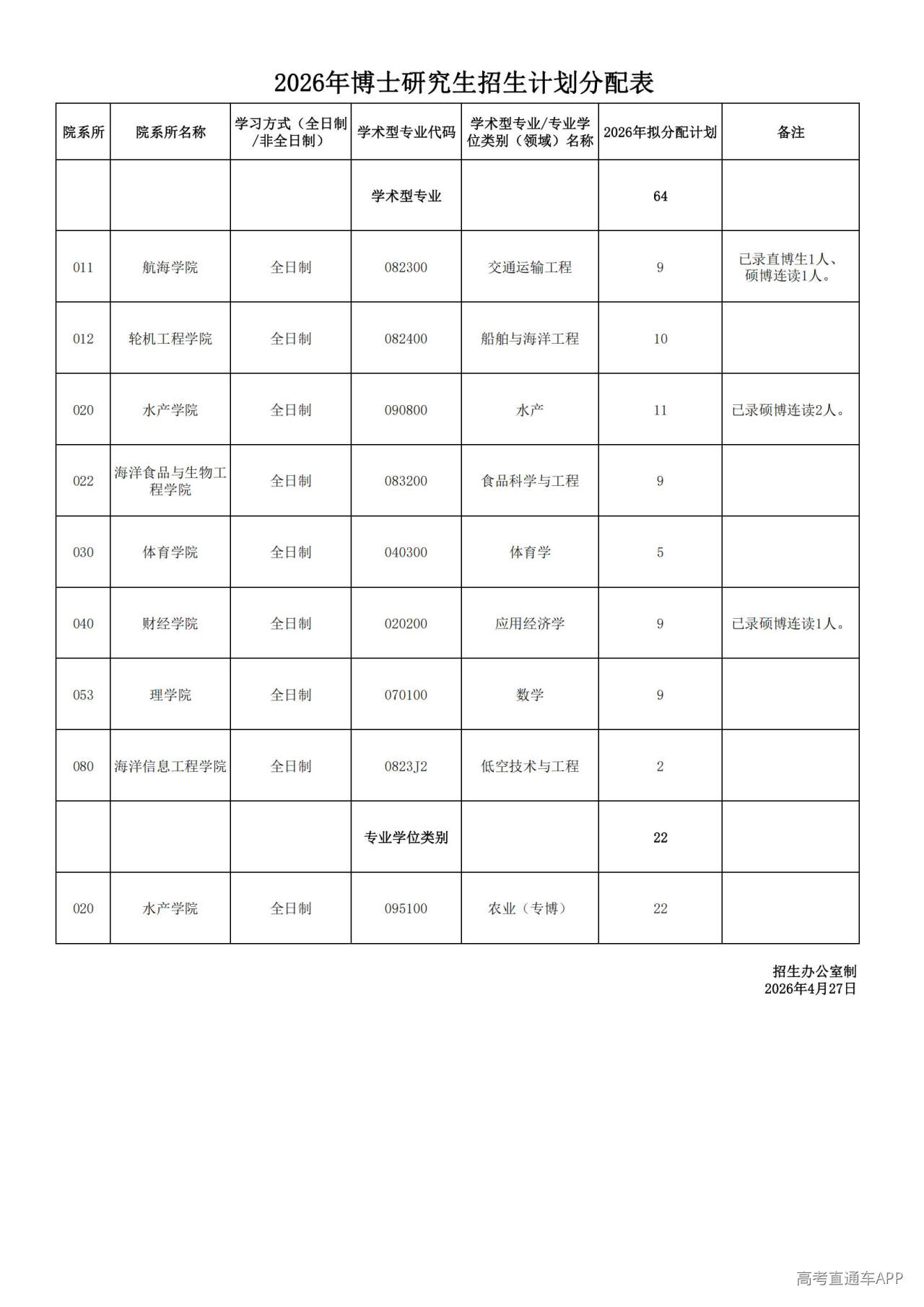 1777254759100479.jpg 2026年博士研究生招生计划分配表_01.jpg