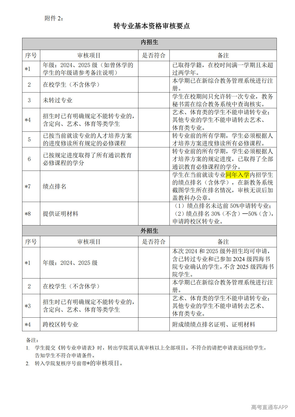 1777340626534615.png 附件2:转专业基本资格审核要点_01.png